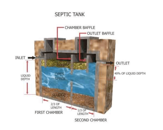 Diagram of Septic Tank in Austin Home
