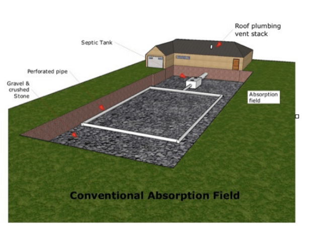 Layout of Septic Tank in Austin Backyard